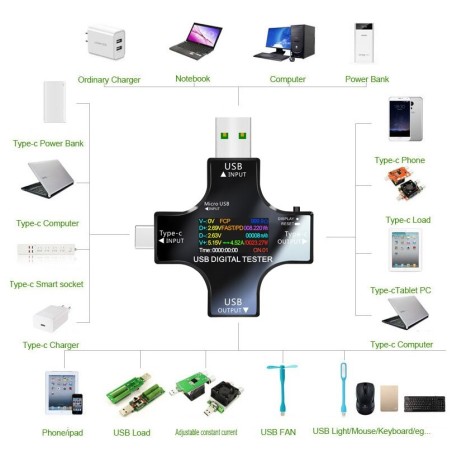 Voltmètre numérique DC 12 en 1 USB, testeur de tension de courant, Type C, ampèremètre