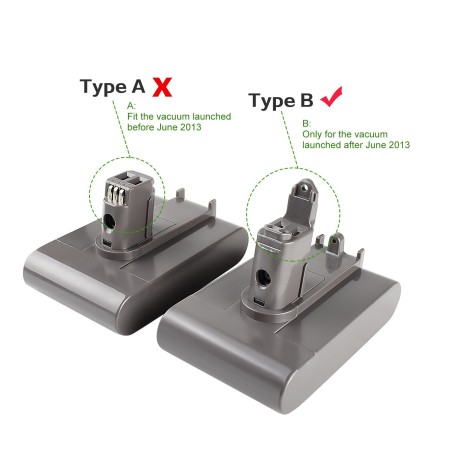 Batterie 4000mAh , aspirateur à main Dyson DC35 Type B, DC44 Type B, DC31 Type B