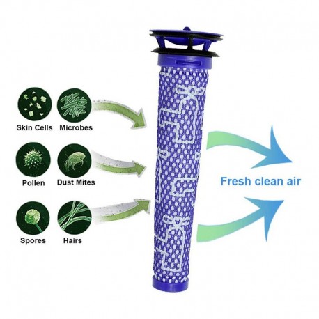 Pre-filter and Post-filter for Dyson vacuum cleaner replacement accessories