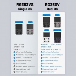 RG353V RG353VS Retro Portable Video Game Console, ANDROID AND LINUX 2GB RAM