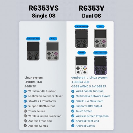 RG353V RG353VS Retro Portable Video Game Console, ANDOID AND LINUX 2GB RAM